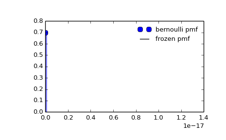 ../_images/scipy-stats-bernoulli-1_00_00.png