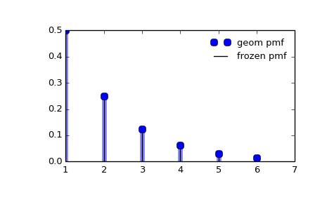 ../_images/scipy-stats-geom-1_00_00.png