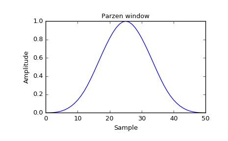 ../_images/scipy-signal-parzen-1_00.png