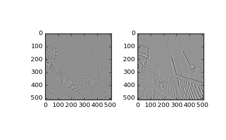 ../_images/scipy-ndimage-gaussian_laplace-1.png