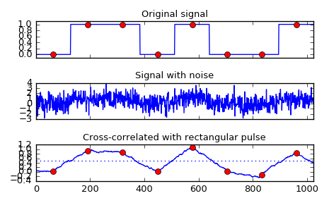 ../_images/scipy-signal-correlate-1.png