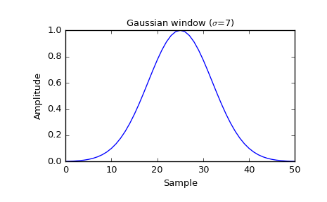 Scipy.signal.gaussian — SciPy v0.18.1 Reference Guide