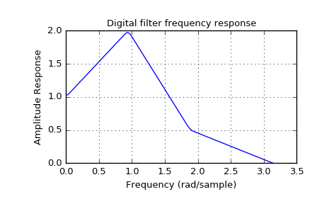 ../_images/signal-5.png