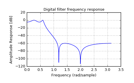 ../_images/signal-6.png