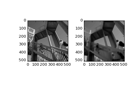 ../_images/scipy-ndimage-percentile_filter-1.png
