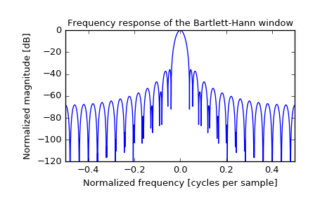 ../_images/scipy-signal-barthann-1_01.png