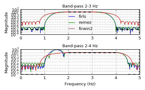 ../_images/scipy-signal-firls-1.png