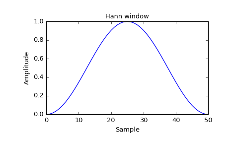 ../_images/scipy-signal-hanning-1_00.png
