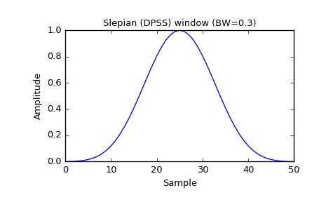 ../_images/scipy-signal-slepian-1_00.png