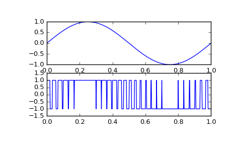 ../_images/scipy-signal-square-1_01.png