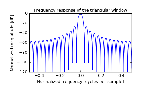 ../_images/scipy-signal-triang-1_01.png