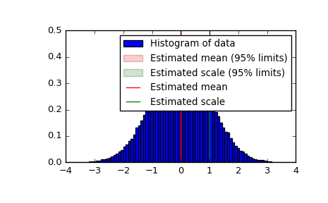 ../_images/scipy-stats-bayes_mvs-1.png