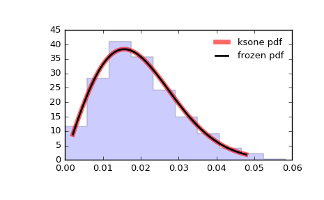 ../_images/scipy-stats-ksone-1.png