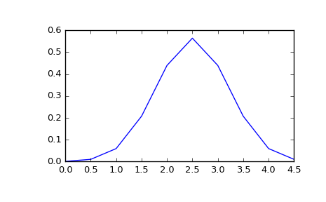 ../_images/scipy-stats-multivariate_normal-1_00.png