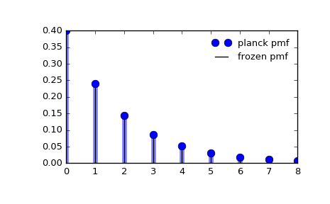 ../_images/scipy-stats-planck-1_00_00.png