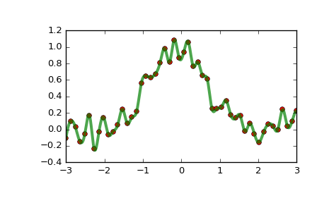 ../_images/scipy-interpolate-InterpolatedUnivariateSpline-1_00_00.png