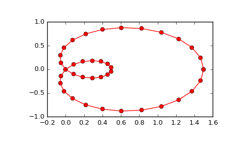 ../_images/scipy-interpolate-splprep-1.png