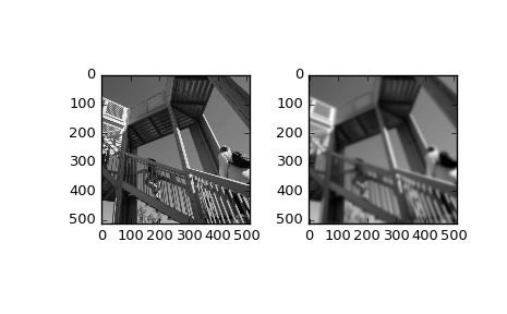 ../_images/scipy-ndimage-fourier_gaussian-1.png