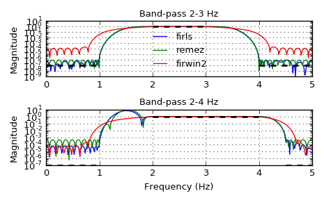 ../_images/scipy-signal-firls-1.png