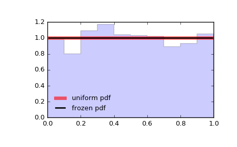 ../_images/scipy-stats-uniform-1.png