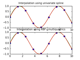 ../_images/4-interpolate.png
