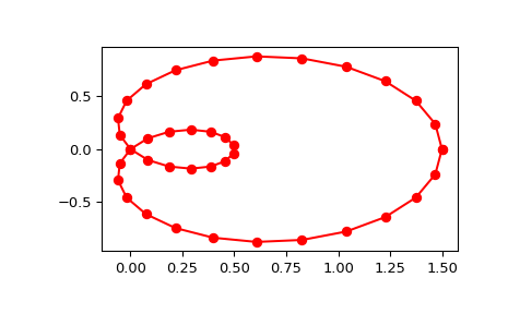 ../_images/scipy-interpolate-splprep-1.png