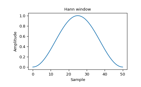 ../_images/scipy-signal-hanning-1_00.png