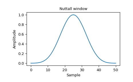 ../_images/scipy-signal-nuttall-1_00.png