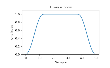 ../_images/scipy-signal-tukey-1_00.png