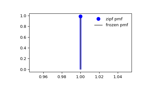 ../_images/scipy-stats-zipf-1_00_00.png