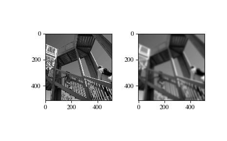 ../_images/scipy-ndimage-gaussian_filter-1.png