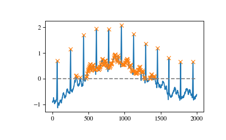 ../_images/scipy-signal-find_peaks-1_00_00.png