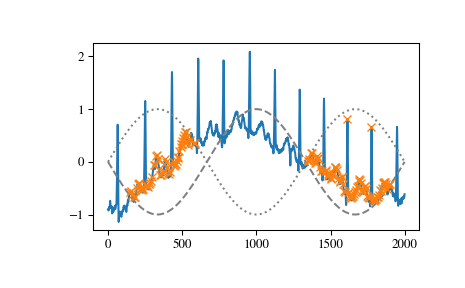 ../_images/scipy-signal-find_peaks-1_01_00.png