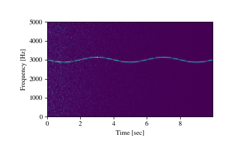 ../_images/scipy-signal-spectrogram-1.png