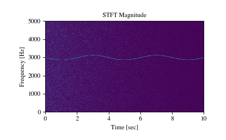../_images/scipy-signal-stft-1.png