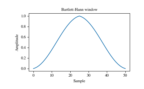 ../_images/scipy-signal-windows-barthann-1_00.png