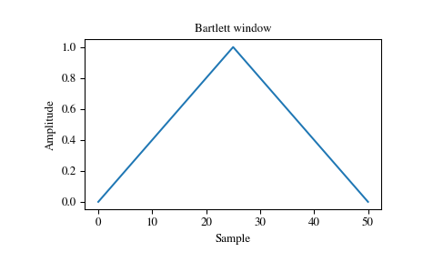 ../_images/scipy-signal-windows-bartlett-1_00.png