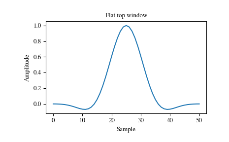 ../_images/scipy-signal-windows-flattop-1_00.png