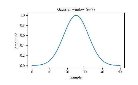 ../_images/scipy-signal-windows-gaussian-1_00.png