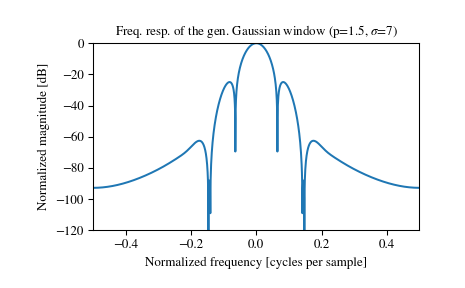 ../_images/scipy-signal-windows-general_gaussian-1_01.png