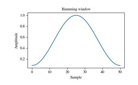 ../_images/scipy-signal-windows-hamming-1_00.png
