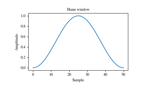 ../_images/scipy-signal-windows-hann-1_00.png