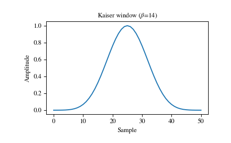 ../_images/scipy-signal-windows-kaiser-1_00.png