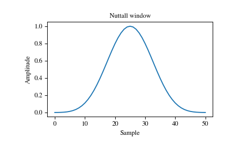 ../_images/scipy-signal-windows-nuttall-1_00.png