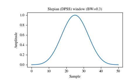 ../_images/scipy-signal-windows-slepian-1_00.png