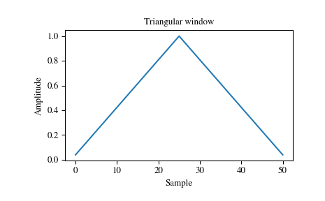 ../_images/scipy-signal-windows-triang-1_00.png