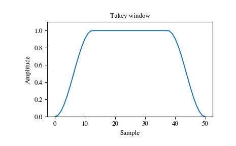 ../_images/scipy-signal-windows-tukey-1_00.png