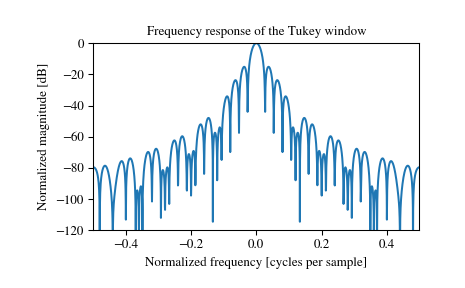 ../_images/scipy-signal-windows-tukey-1_01.png