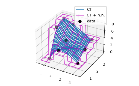 ../../_images/extrapolation_examples-6.png