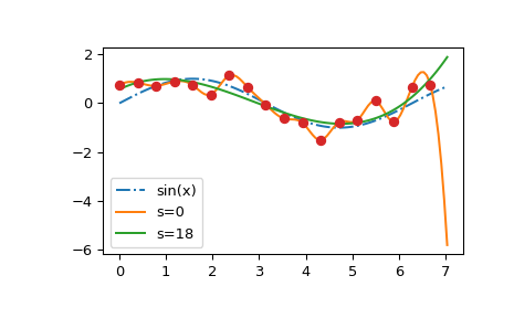 ../../_images/smoothing_splines-1.png